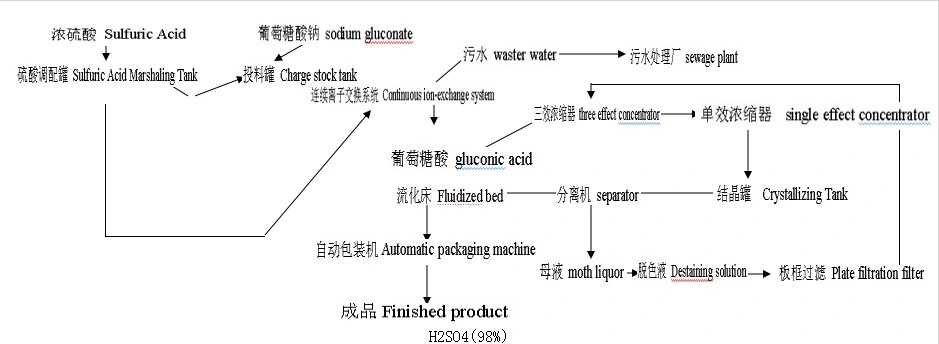 Manufacturers Supply Top Quality Food Additive Glucono Delta Lactone (GDL) in China